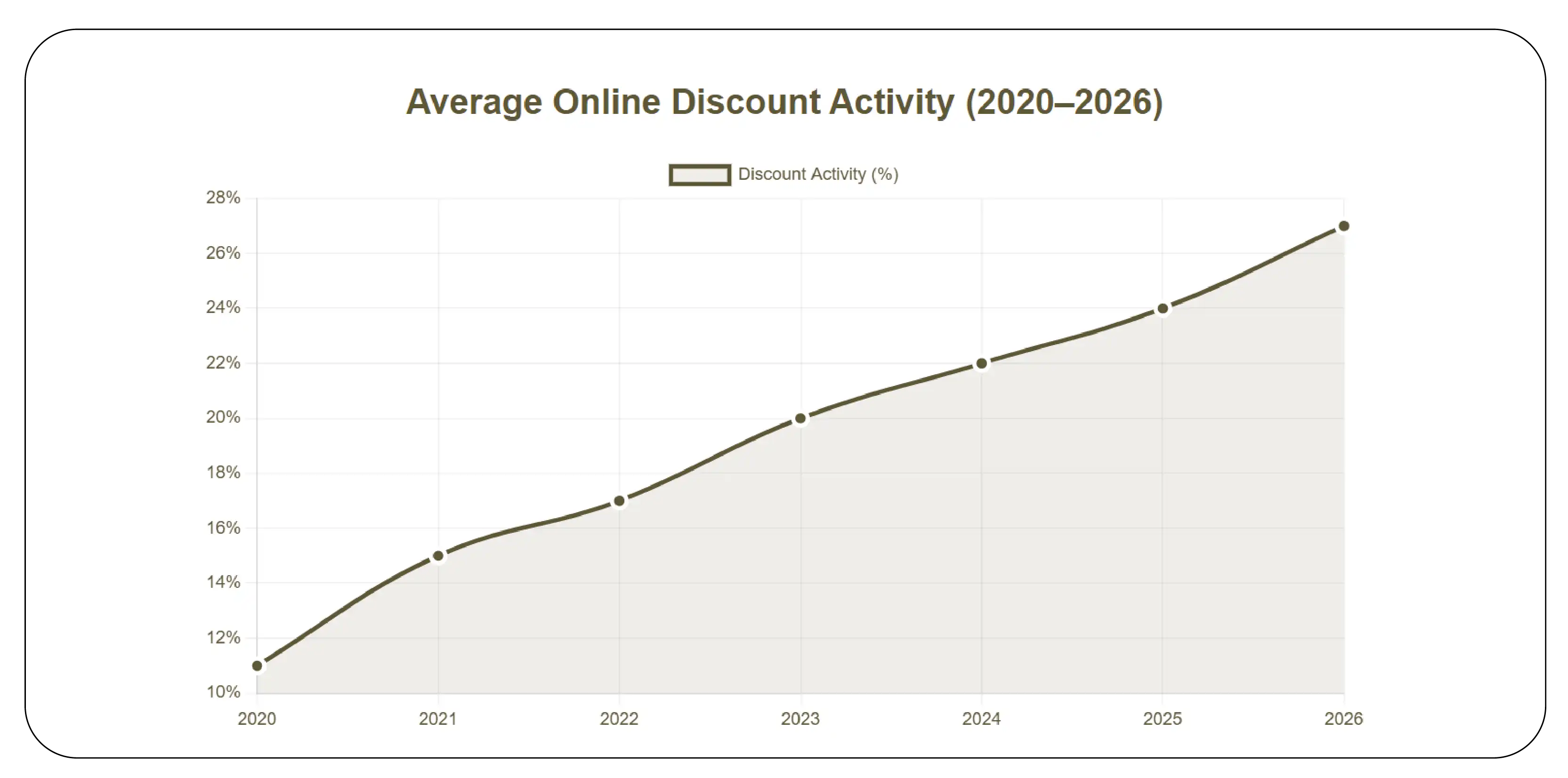 Pricing Volatility and Competitive Benchmarking